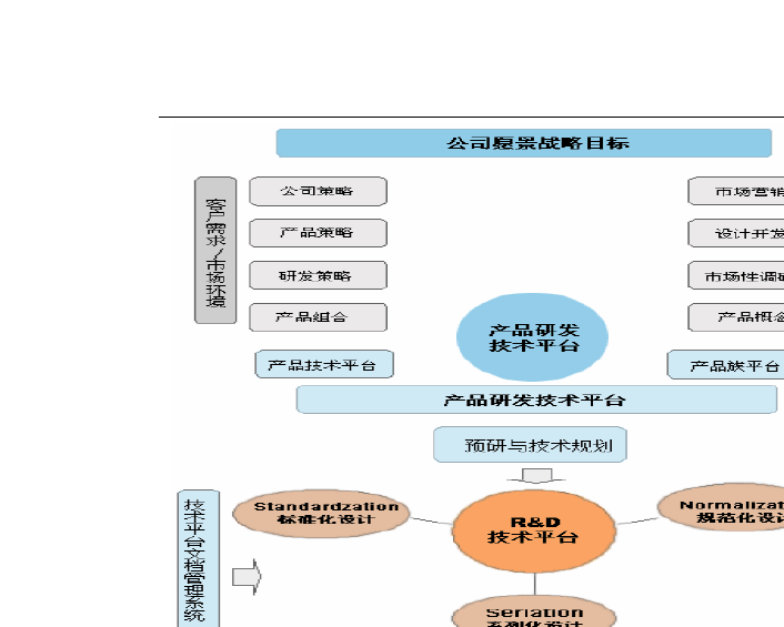 产品规划与技术管理策略探析 技术开发与前瞻性布局的平衡之道