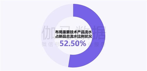 新质生产力驱动转型 企业强化AI投入，四成头部企业实现技术突破